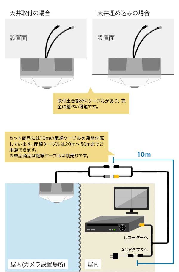 防犯カメラの配線について