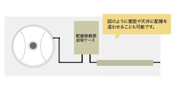 防犯カメラの配線について