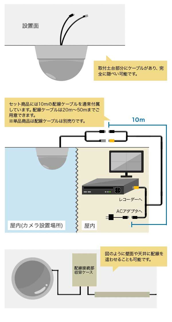 防犯カメラの配線について
