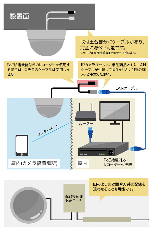 防犯カメラの配線について