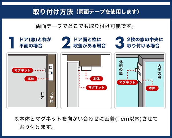 取り付け方法