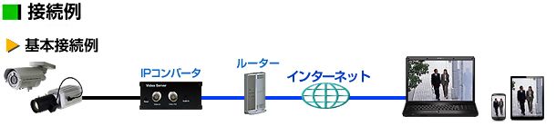 基本接続例