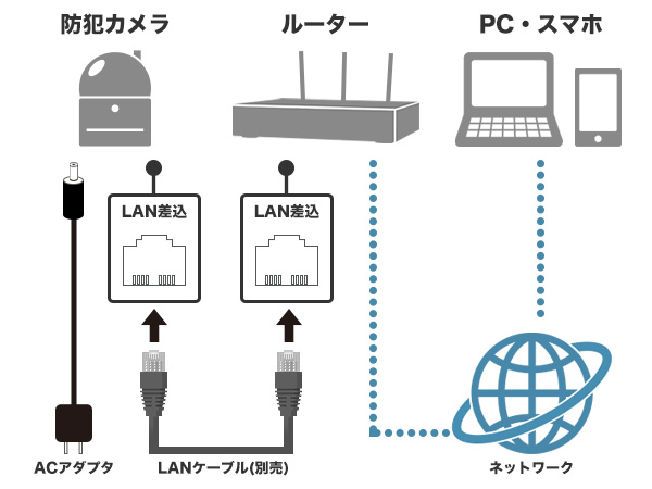 接続イメージ