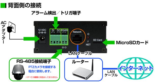 前面側の接続