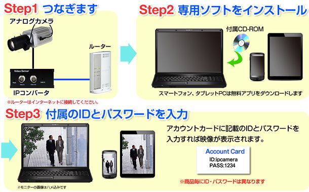 面倒な設定は一切無し、簡単シンプルな接続設定