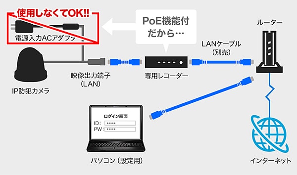 サーマルカメラ