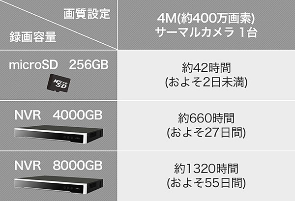 サーマルカメラ