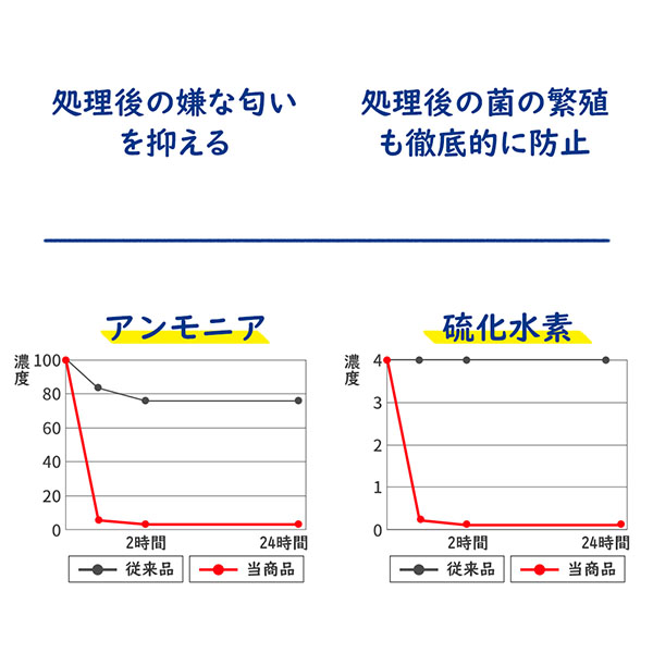 消臭・抗菌テスト1