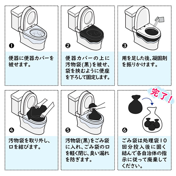 使用方法