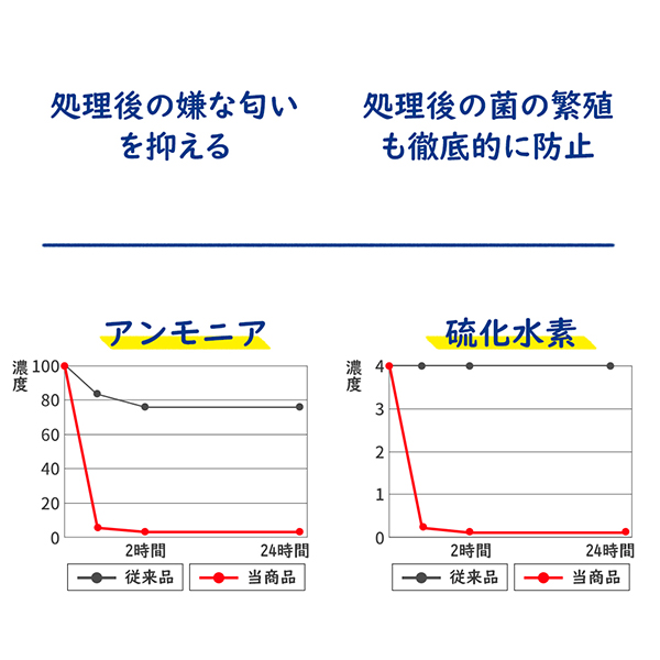 消臭・抗菌テスト1