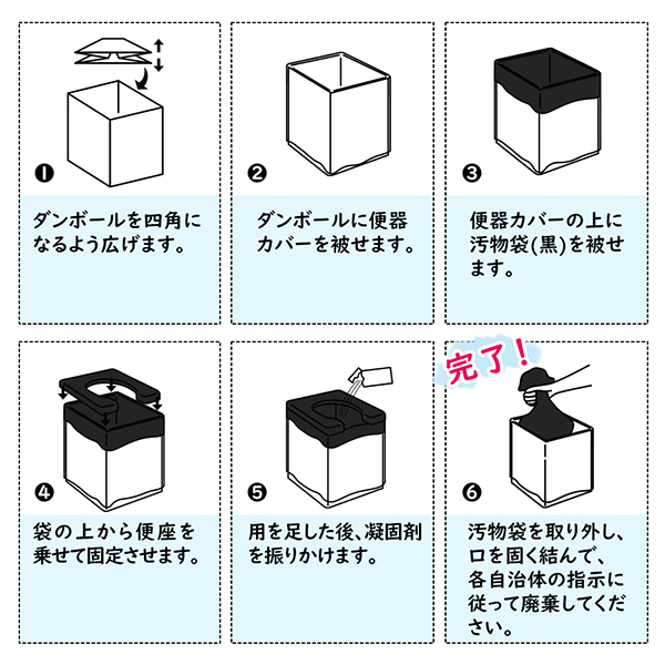 使用方法
