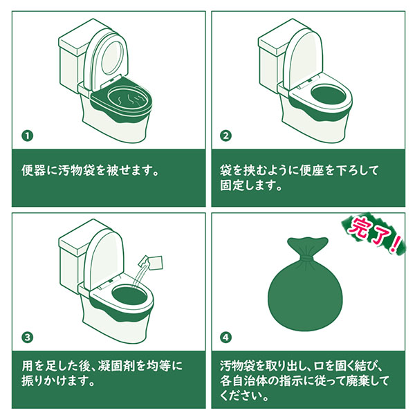 使用方法