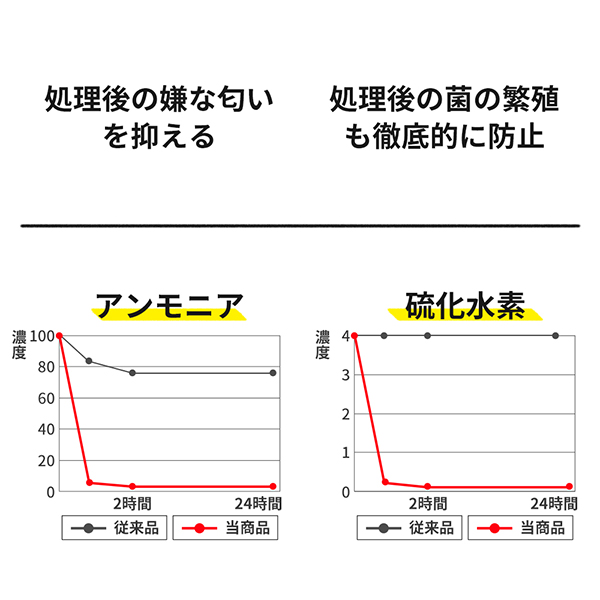 消臭・抗菌テスト1