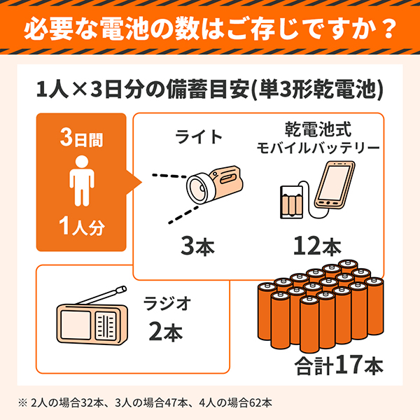 災害時に必要な電池の数