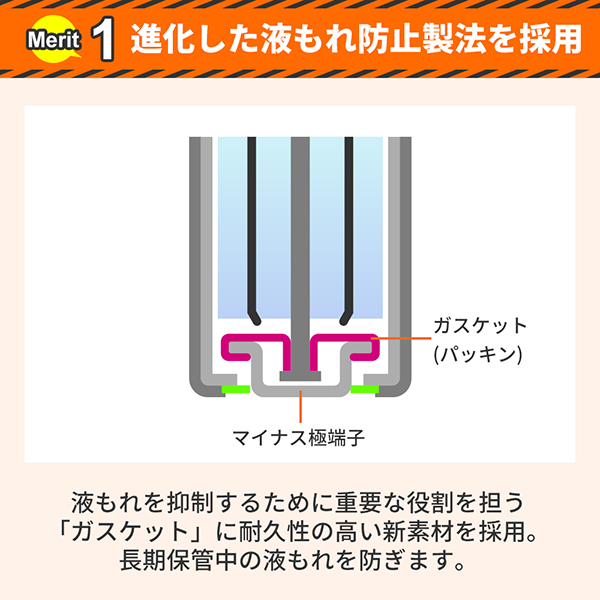 液もれ防止製法