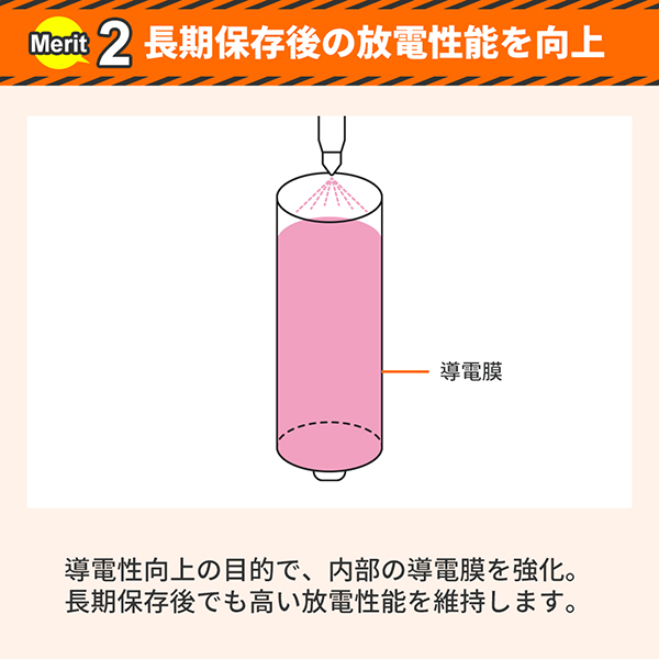 長期保存後もしっかり使える