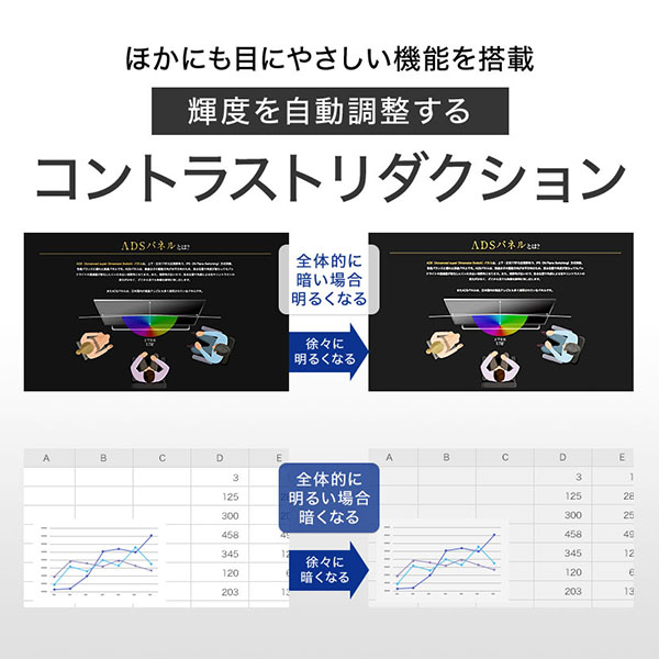 コントラストリダクション