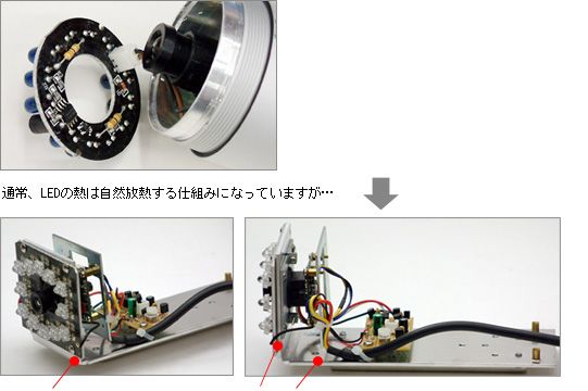 LED放熱仕様