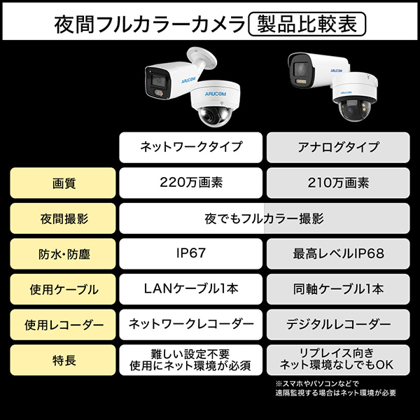 夜間カラー説明