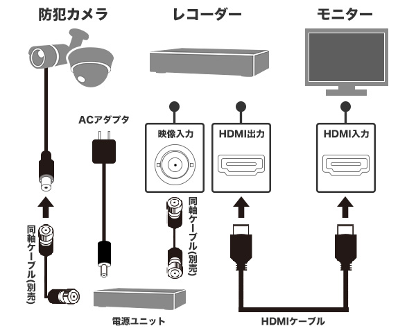 ワンケーブル配線イメージ