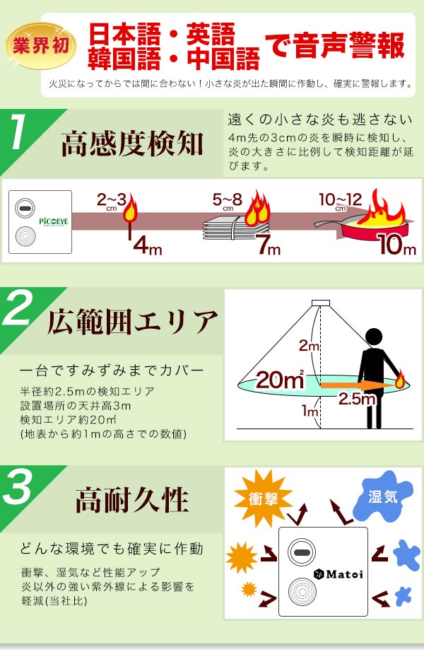 業界初!!4ヶ国語で音声警報
