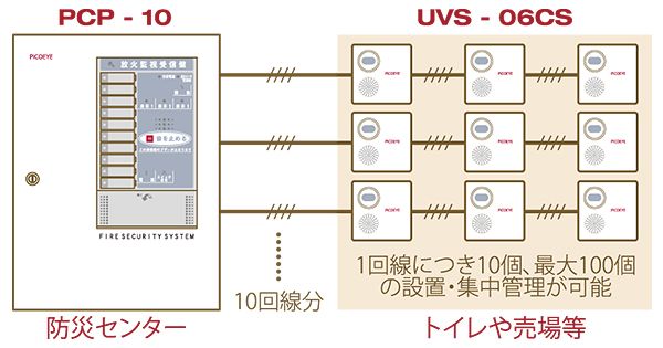 PCP-10