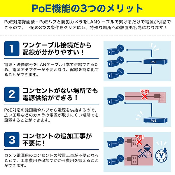 PoE機能の3つのメリット