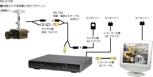 配線イメージ