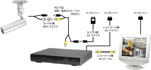 配線イメージ