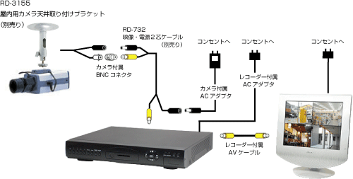 配線イメージ