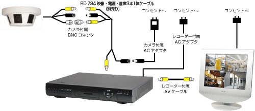 イメージ画像