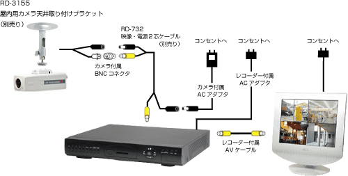 配線イメージ