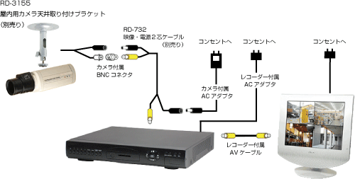 配線イメージ