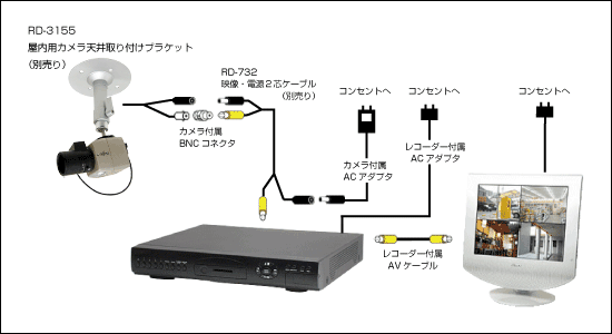 配線イメージ