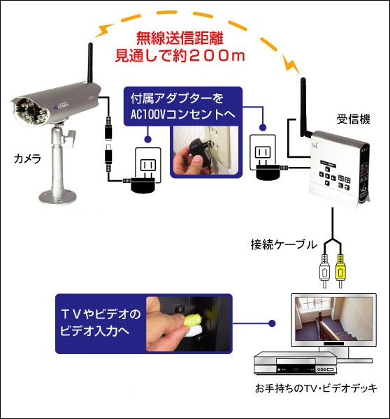 配線図