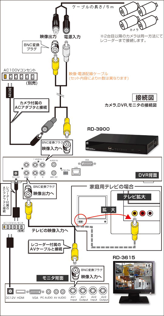 配線図