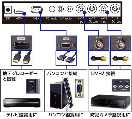 ワンタッチで入力映像の切り替えが可能