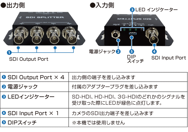 各部名称と働き