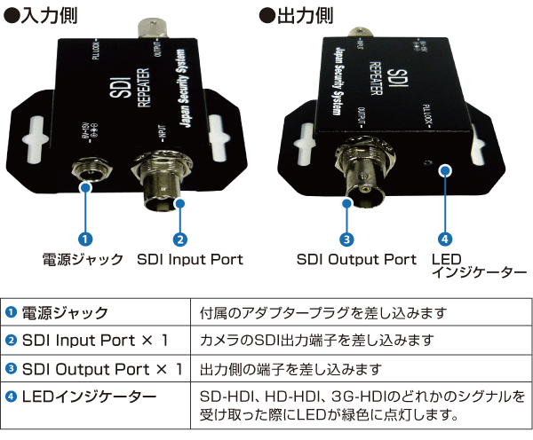 各部名称と働き