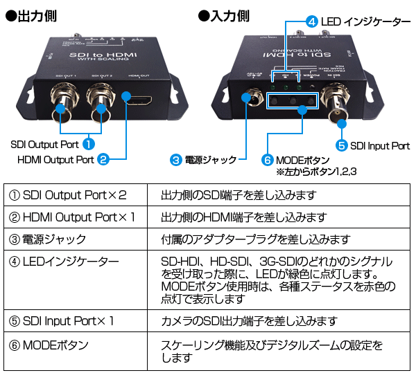 各部名称と働き