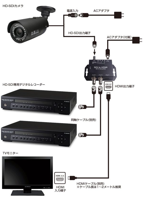 接続図