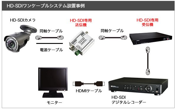 各部名称と働き