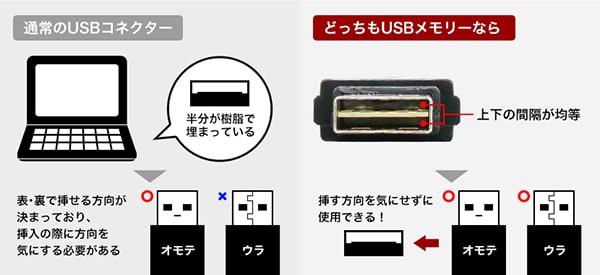 どっちもUSB