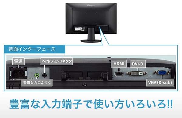 背面インターフェース