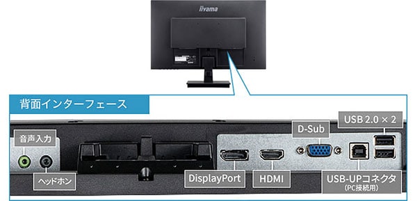背面インターフェース