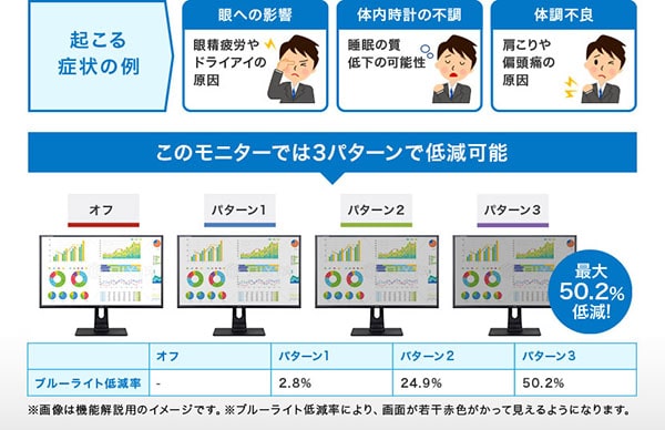 ブルーライトカット機能