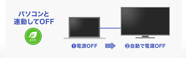 連動して電源OFF