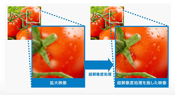 超解像度技術