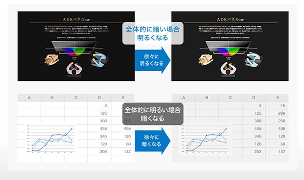 コントラストリダクション