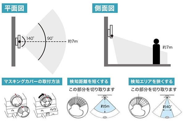 検知エリア